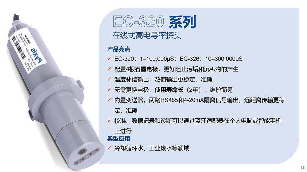 EC-320系列在線高電導(dǎo)率